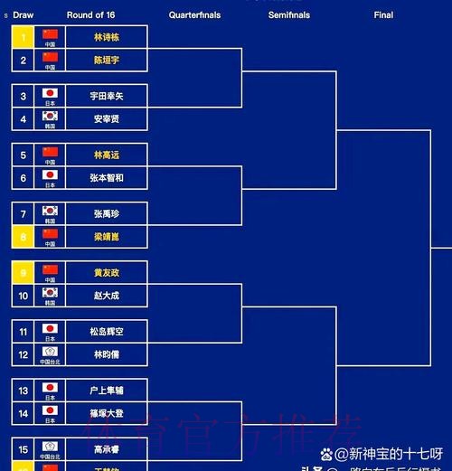 2019亚洲杯分组揭晓 中国队小组赛遭遇韩国队 2019亚洲杯分组揭晓 中国队小组赛遭遇韩国队